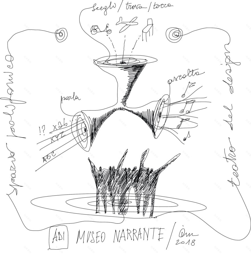 米兰 ADI 设计博物馆 | “叙事博物馆”,创新文化枢纽-41