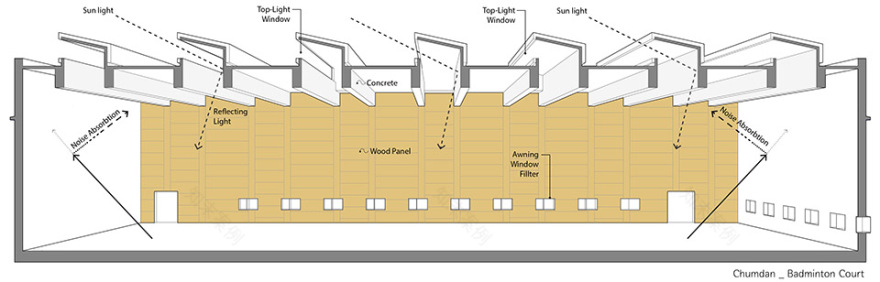 Cheomdan 羽毛球馆-31