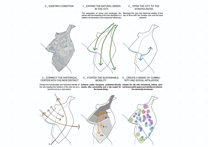 布诺未来之城规划-2
