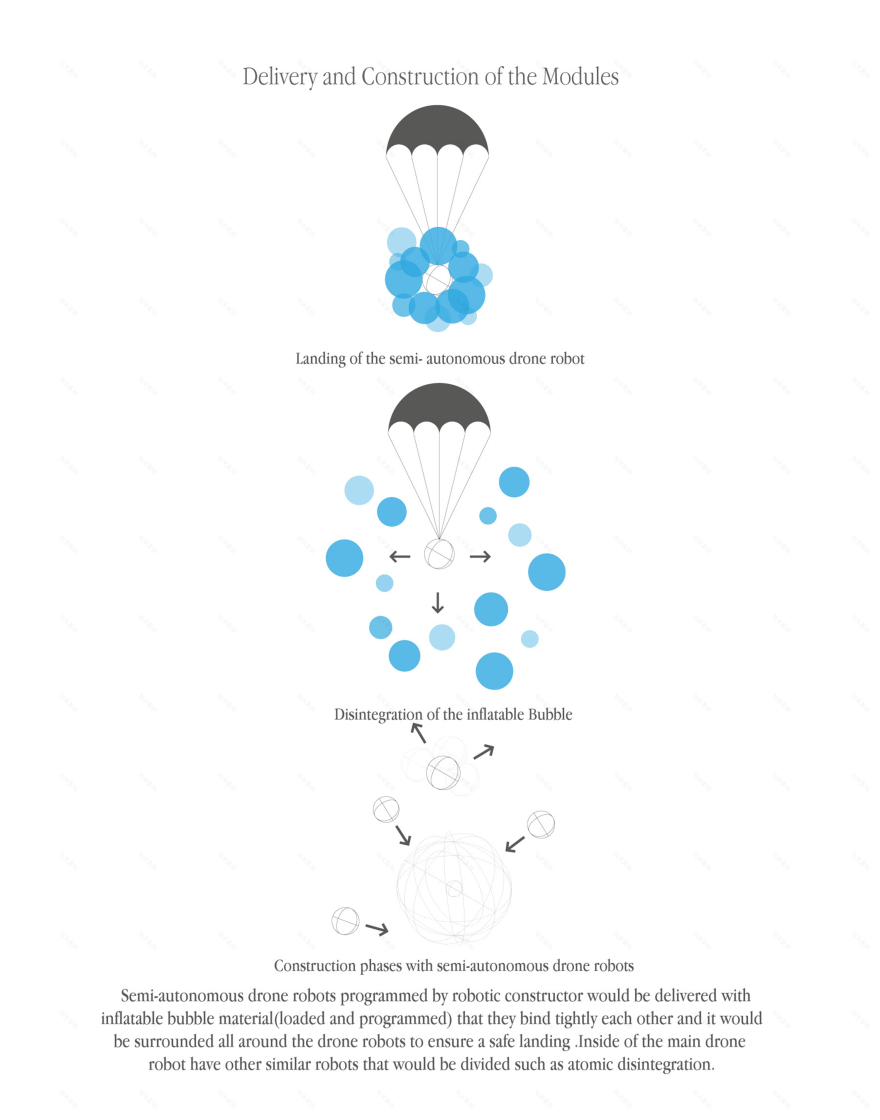 火星宜居泡泡城设计-7