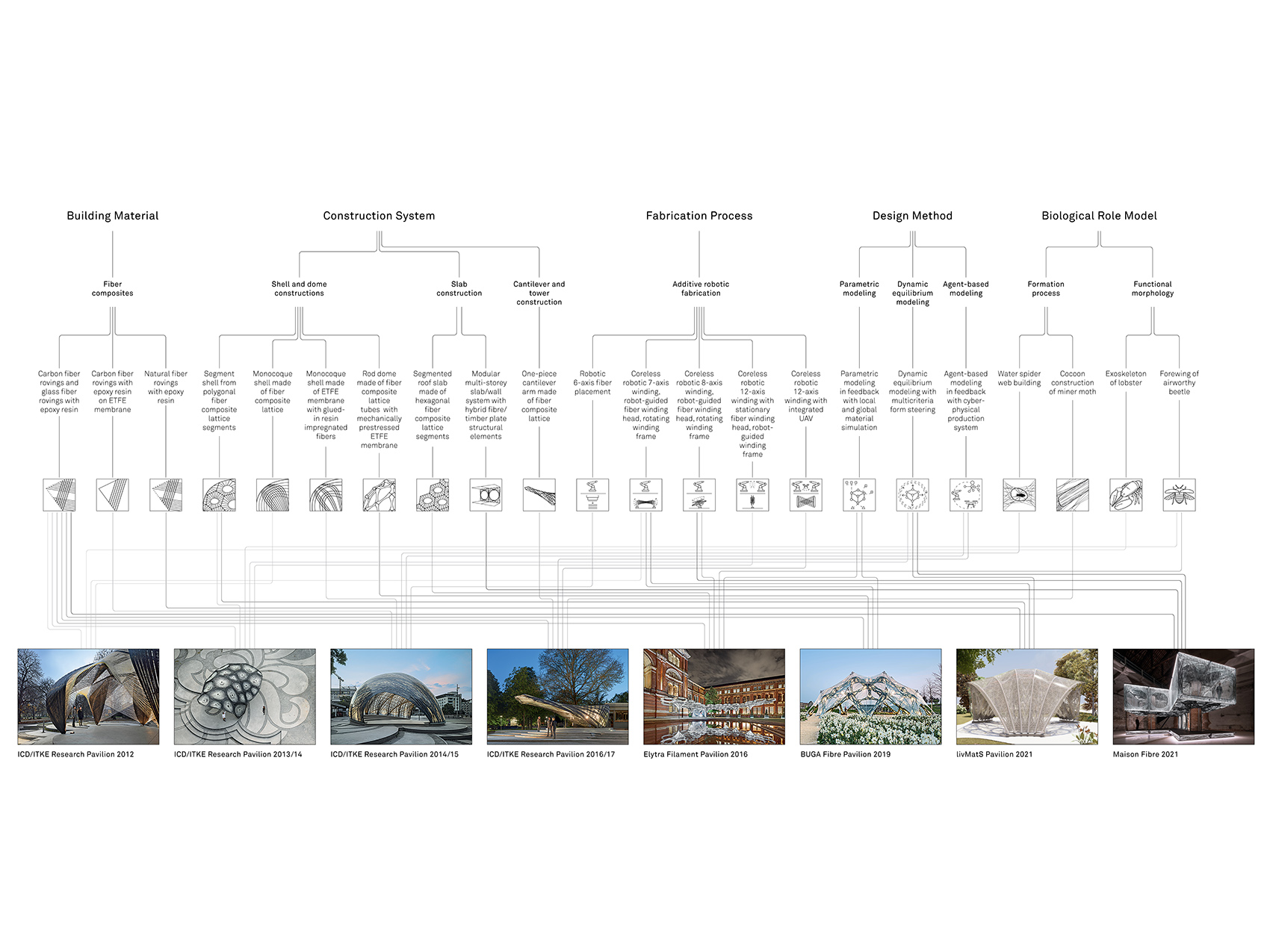 纤维住宅丨法国尼斯丨斯图加特大学ICD和ITKE团队-124