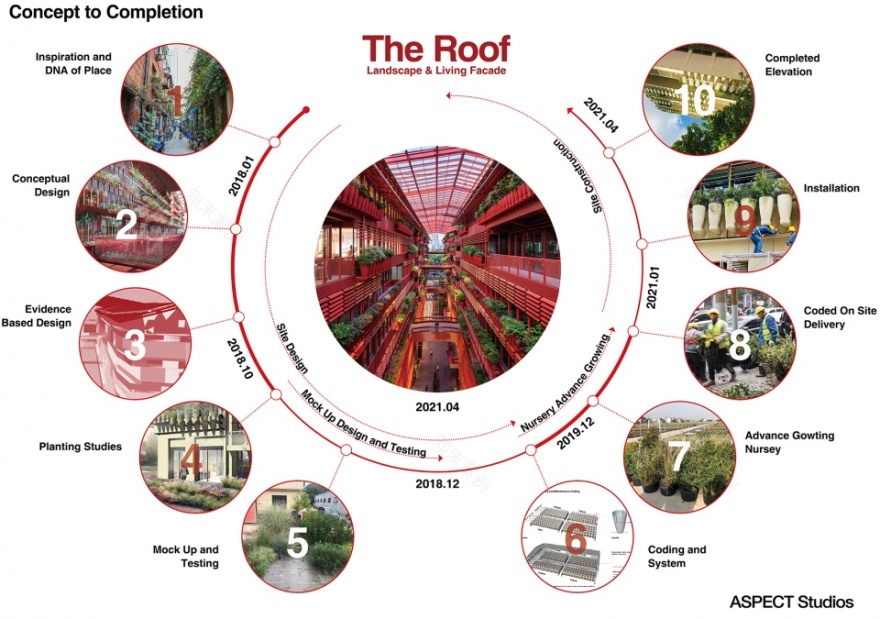 恒基·旭辉新天地The Roof丨中国上海-28