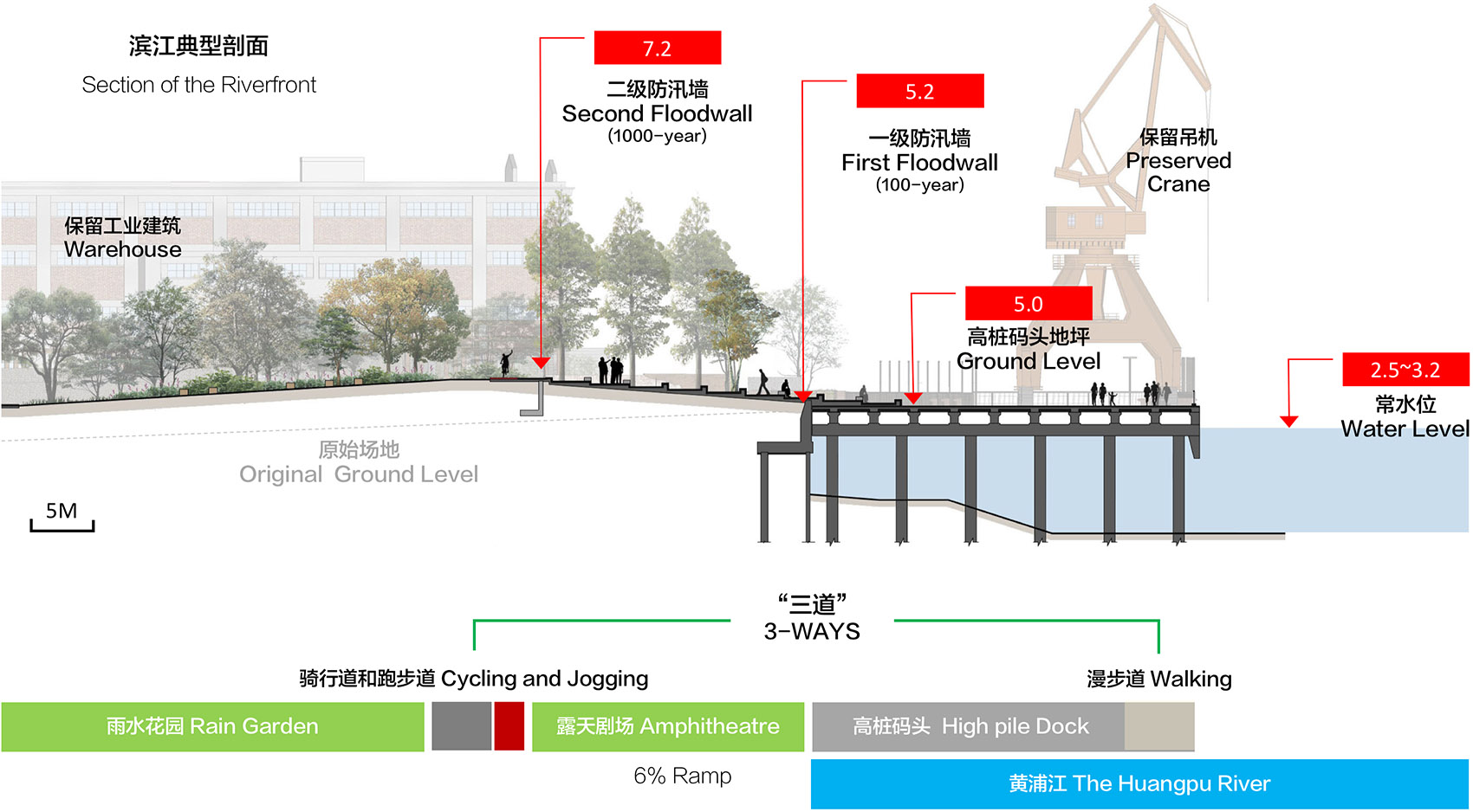 杨浦滨江公共空间二期设计，上海/源自工业遗存的绿道-130
