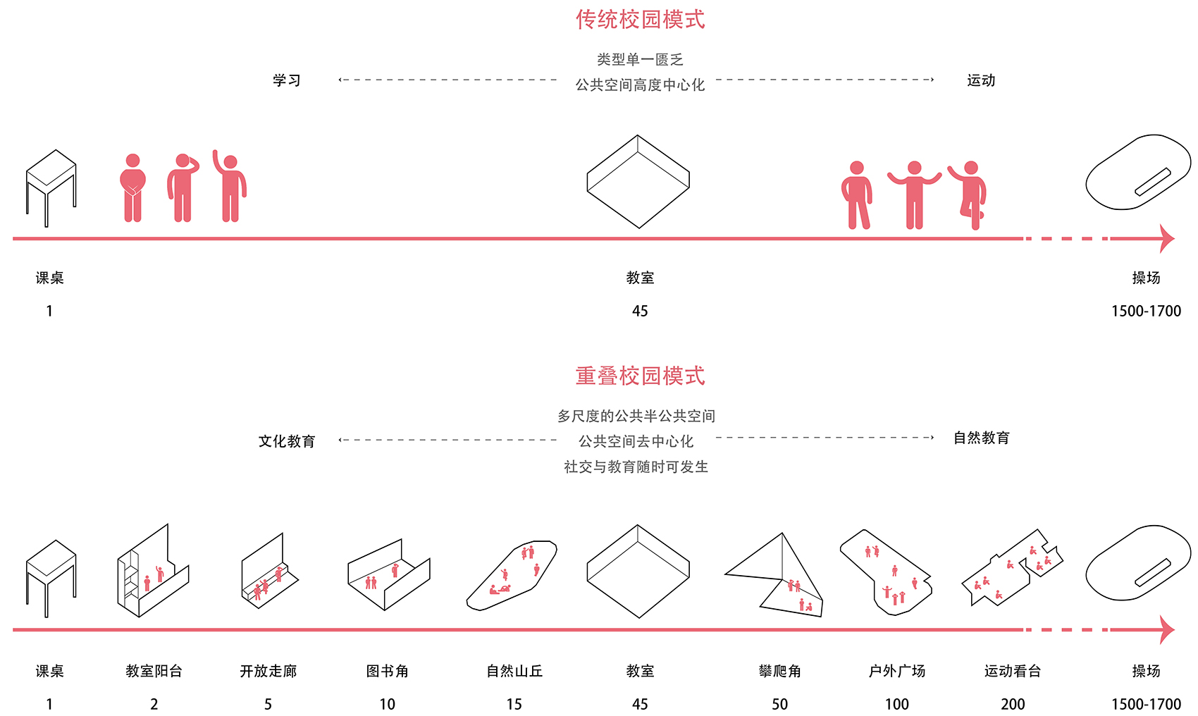 深圳福田区梅香学校丨中国深圳丨申都设计集团有限公司深圳分公司-7