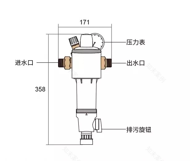 全屋净水设计攻略 | 解决家庭用水污染问题-22