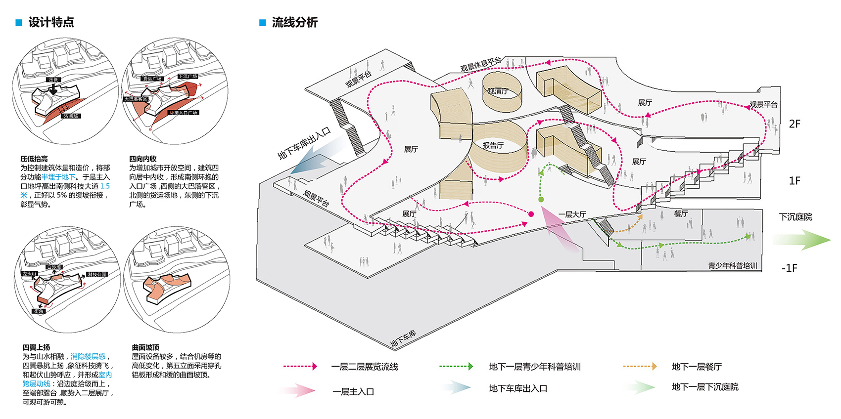 宜宾市科技馆丨中国宜宾丨同济大学建筑设计研究院-21