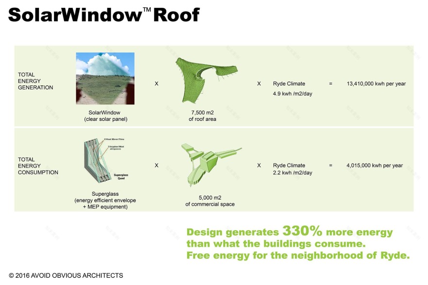 澳大利亚瑞德岛民主艺术广场设计-6