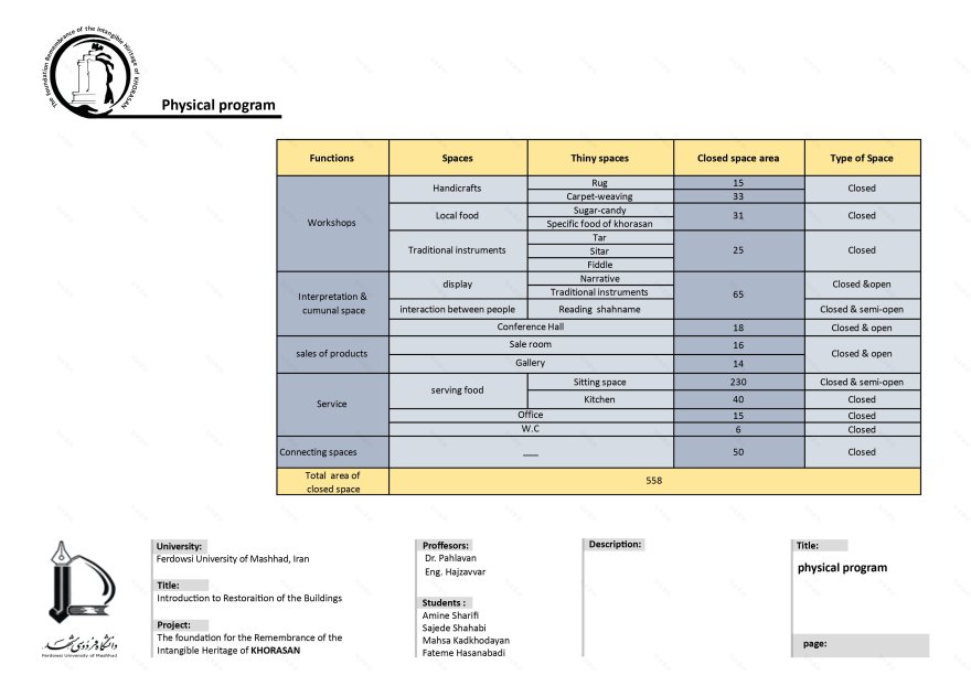 Khorasan 无形文化遗产基金会会所-8