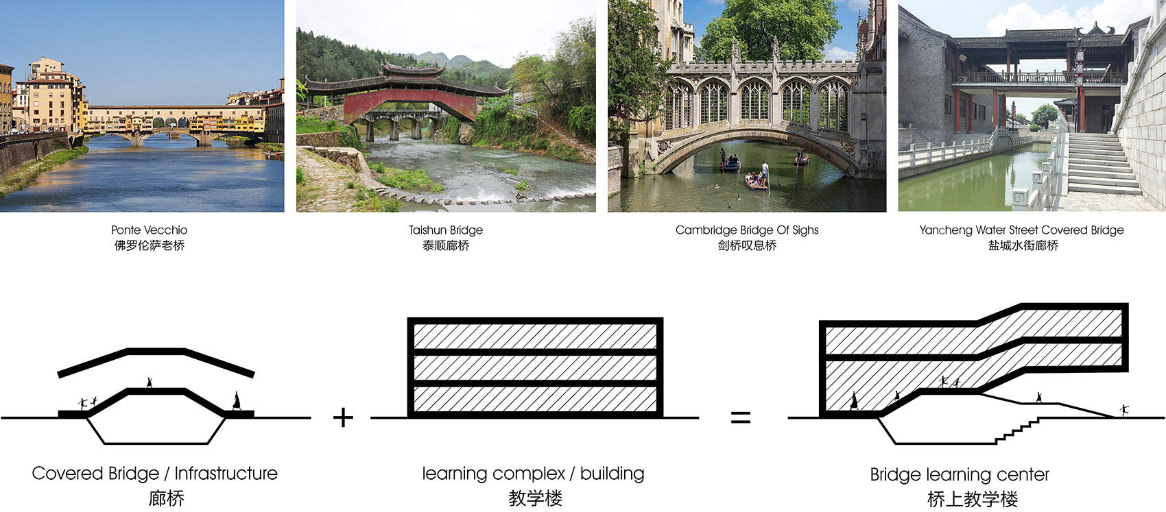 盐城外国语学校桥上教学楼丨中国盐城丨PERFORM普泛建筑-30