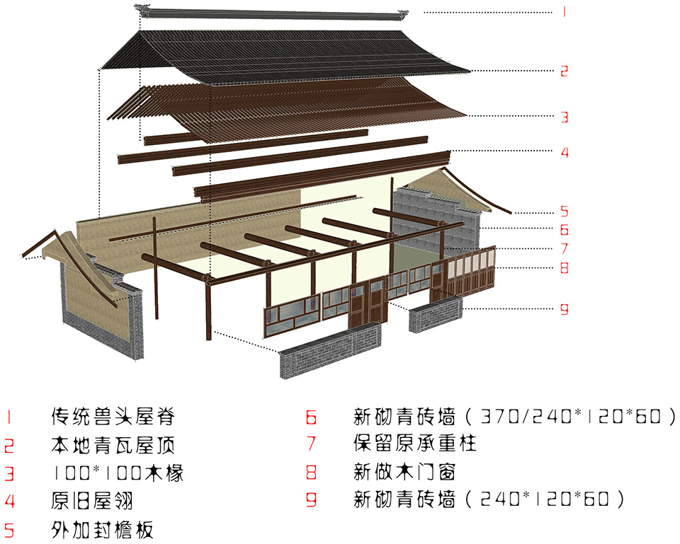 乡土文化的自信重塑·山西宋家沟乡村改造项目-53