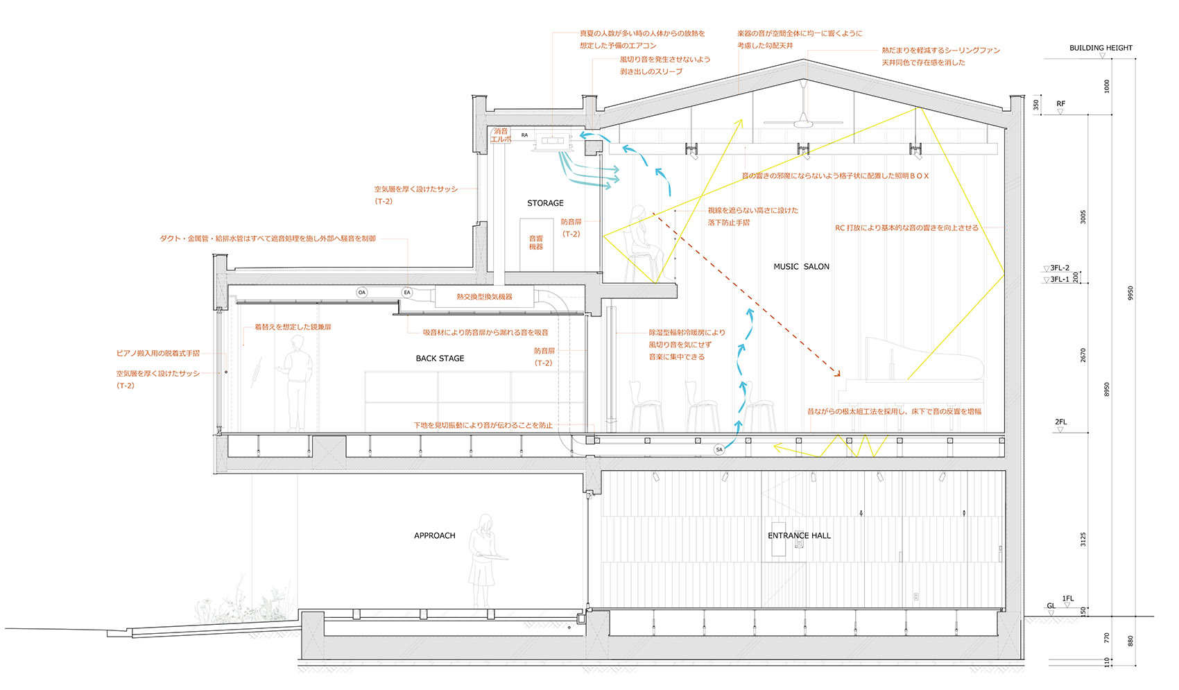 Maly Koncert 音乐厅丨日本东京丨Ryo Otsuka Architects-47