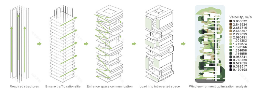 垂直墓地 · 生命轮回的设计探索-28