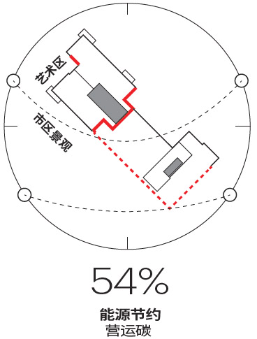 达拉斯HALL Arts综合开发丨美国达拉斯丨HKS-156