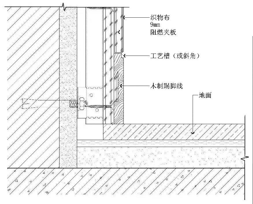 软硬包施工全解析 | 11 种收口方式与工艺流程-56