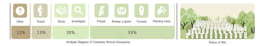 垂直墓地 · 生命轮回的设计探索-17