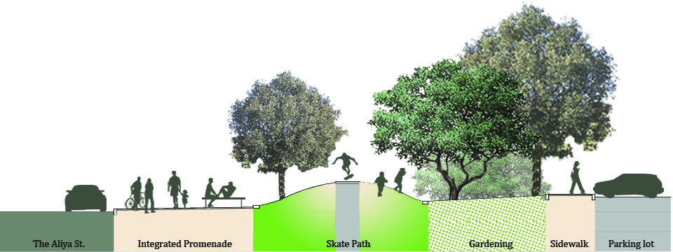 宾亚米纳体育公园丨以色列丨BO Landscape Architecture-40