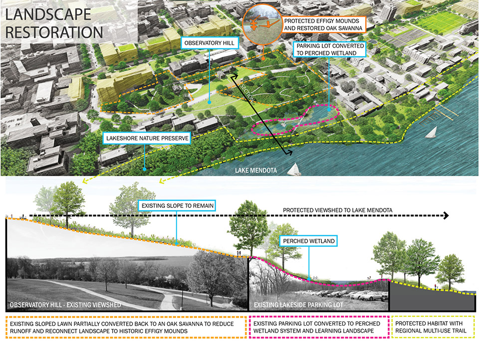 威斯康星大学麦迪逊分校整体景观规划 | 绿色校园，文化与生态的和谐共生-41