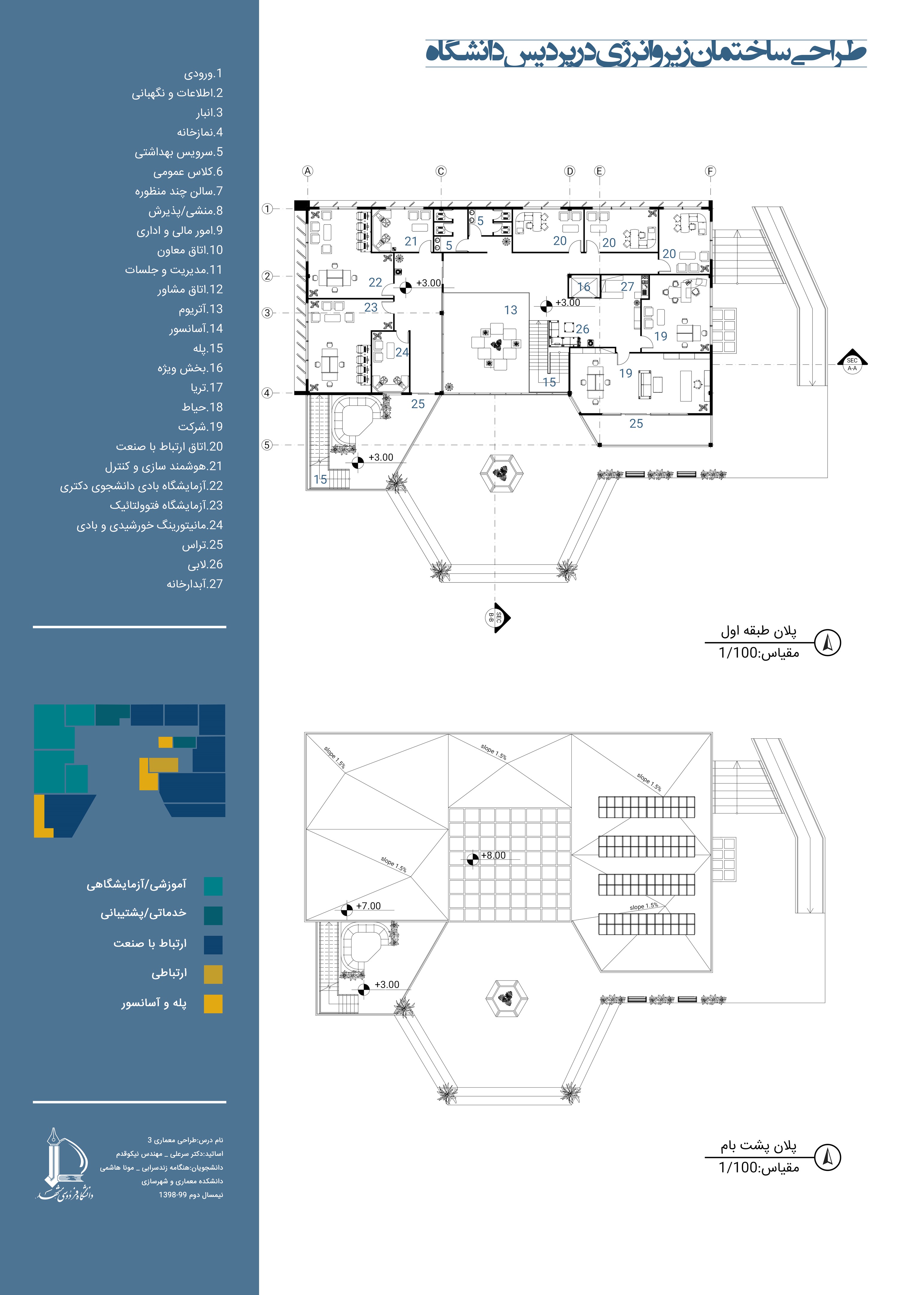 Near Zero Energy Building in FUM Campus-2