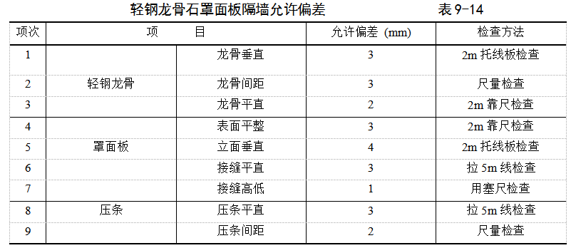 《室内设计联盟年刊》解析轻质隔墙工艺流程-46