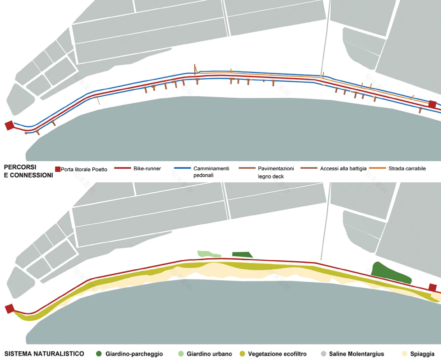海滨长廊 Poetto 的生态过滤系统设计-7
