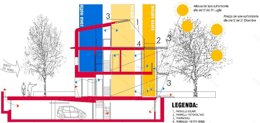 意大利生物生态村规划·绿色环保的设计理念-3