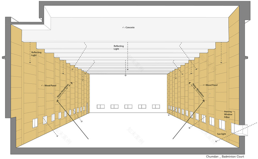 Cheomdan 羽毛球馆-30