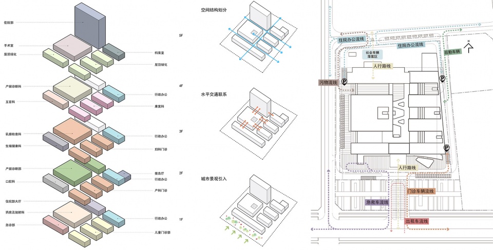 深圳市宝安区妇幼保健院，中国/在新生的湾区中心，打造未来智慧医院标杆-14