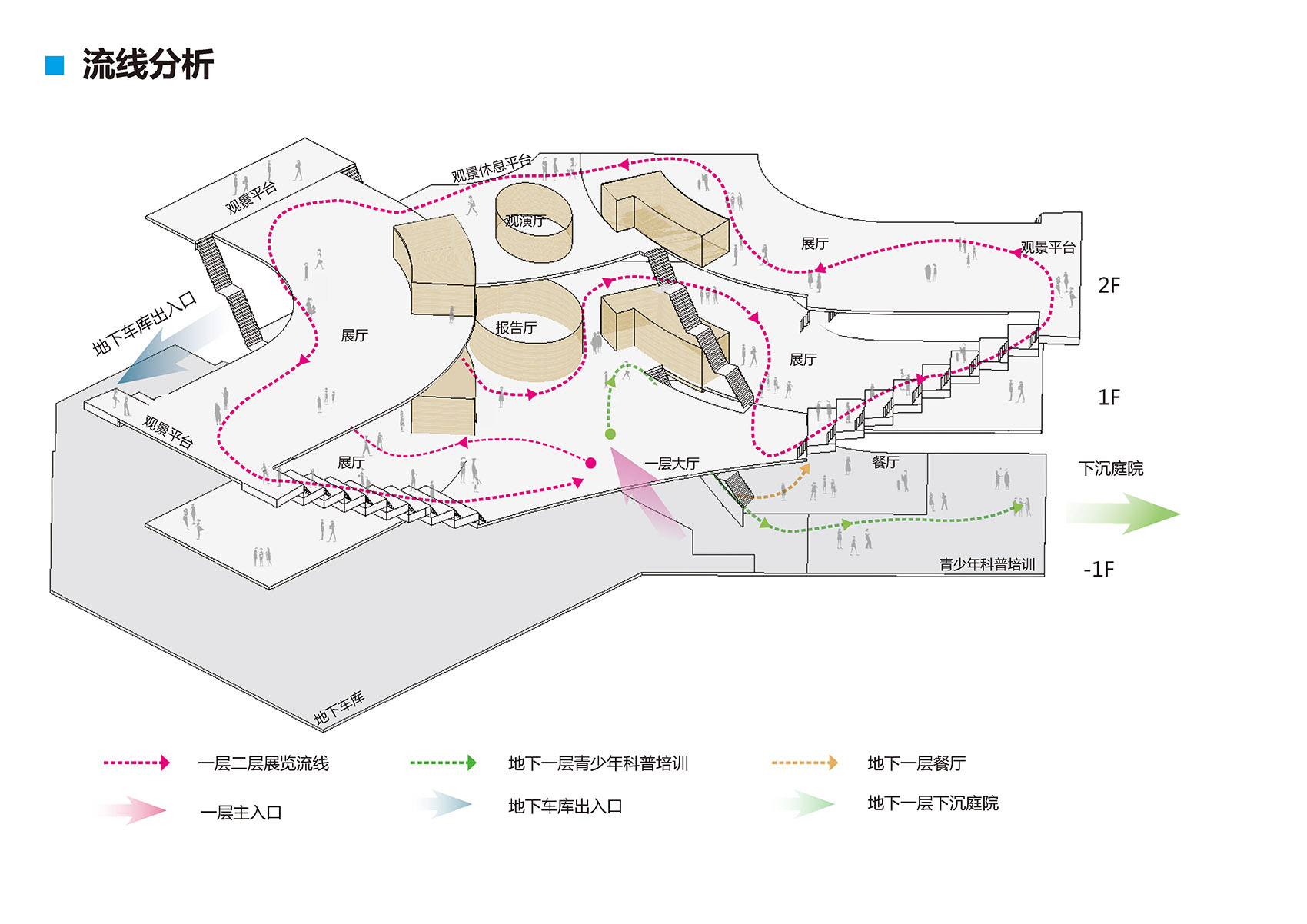 宜宾市科技馆丨中国宜宾丨同济大学建筑设计研究院-56