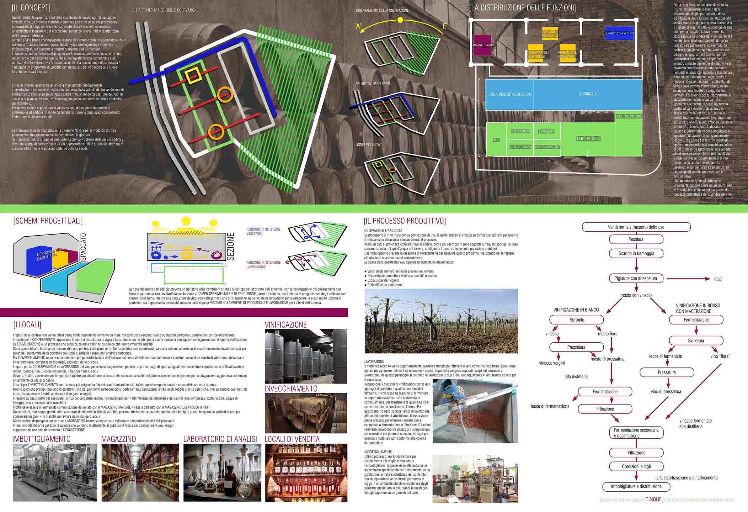 RIQUALIFICAZIONE EX FIENILE IN CANTINA VINICOLA-5