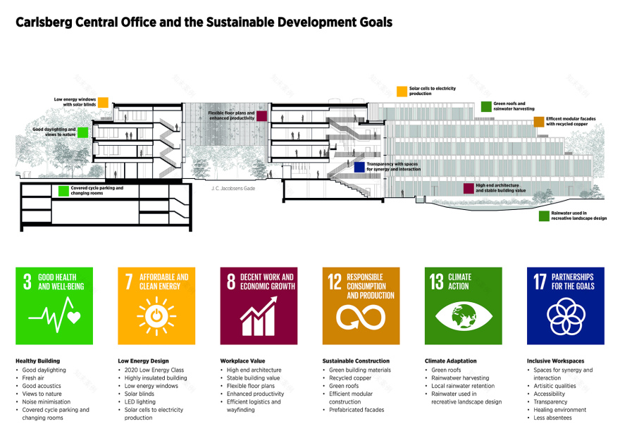 嘉士伯集团中央办公楼丨丹麦哥本哈根丨C.F. Møller Architects-137