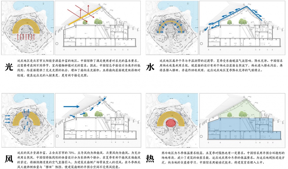 2019中国北京世界园艺博览会中国馆-54