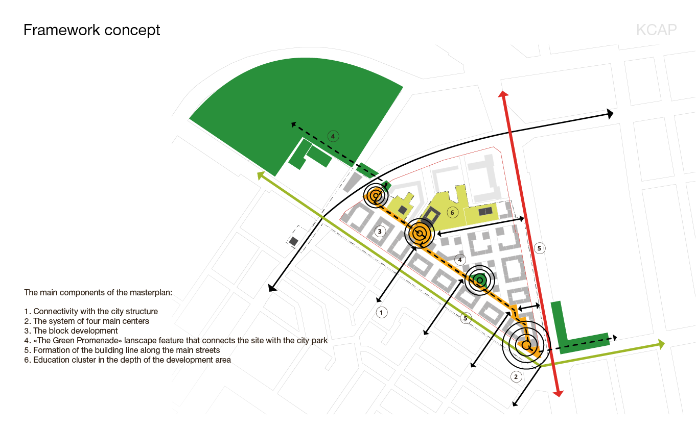 俄罗斯叶卡捷琳堡南部季度公寓建筑设计丨KCAP Architects&Planners-26