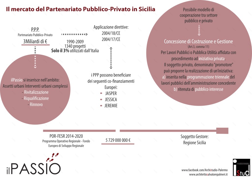 Il PassìO 项目-22