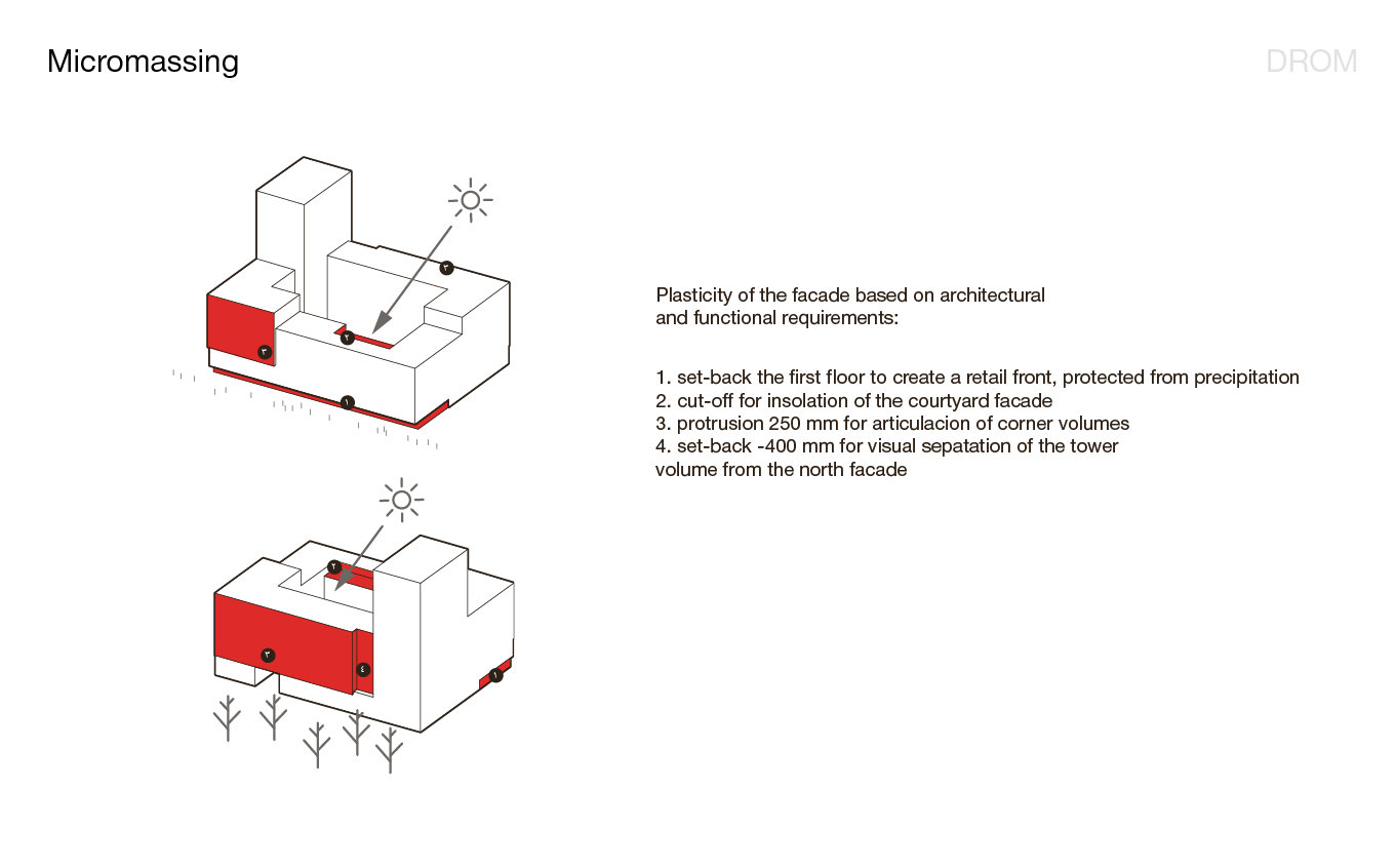 俄罗斯叶卡捷琳堡南部季度公寓建筑设计丨KCAP Architects&Planners-27