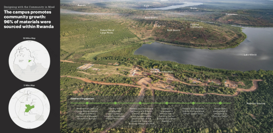 卢旺达“一个健康”理念校园,赋能未来农业领导者-29