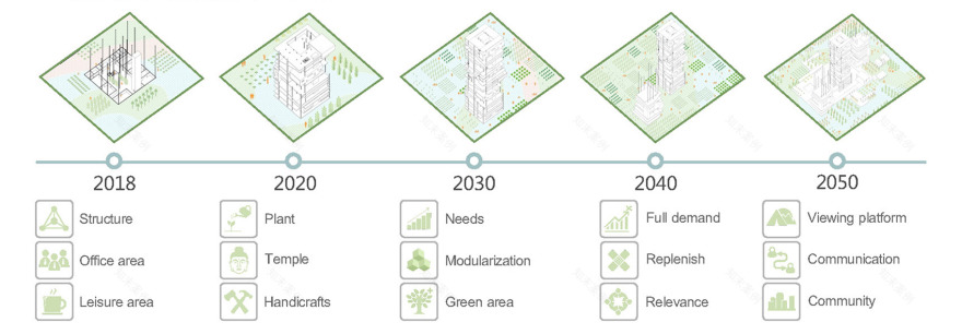 垂直墓地 · 生命轮回的设计探索-38