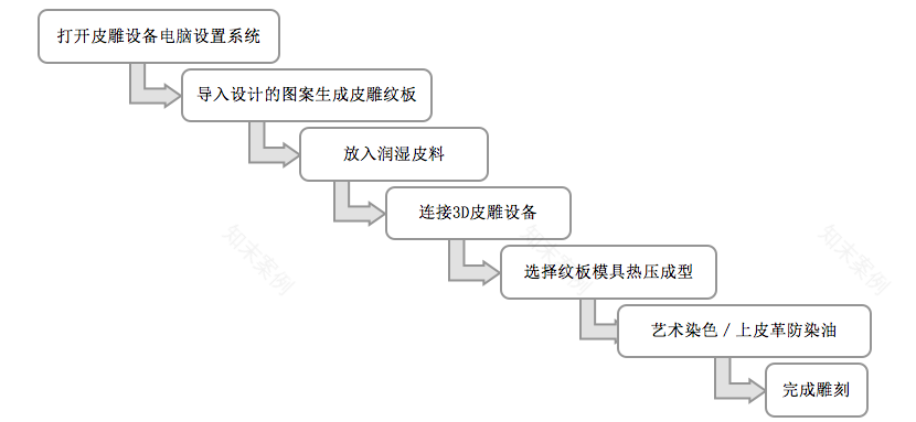 皮雕工艺在室内墙面设计中的应用-22