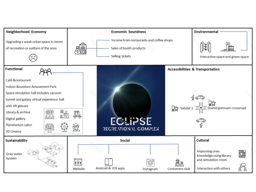 银河主题科学乐园-8