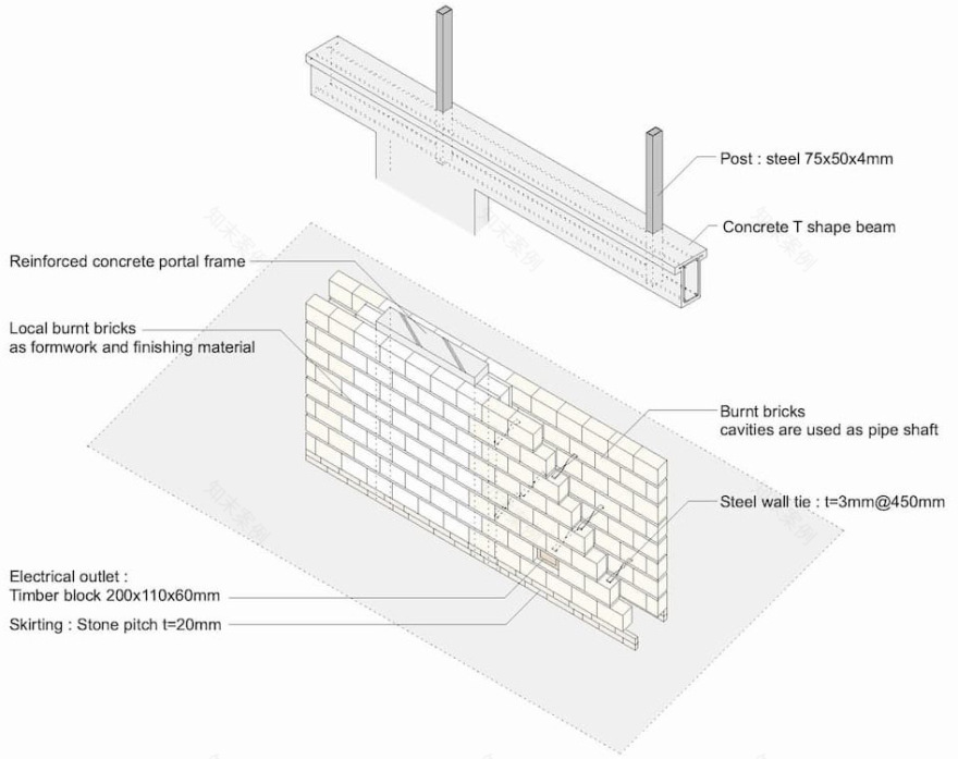 AU学生宿舍(日本建筑学会新人奖),乌干达/东西向墙体提供阴凉,南北侧开口引入光线与风-50