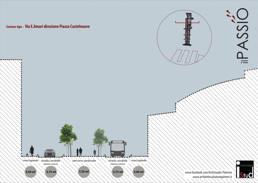 Il PassìO 项目-18