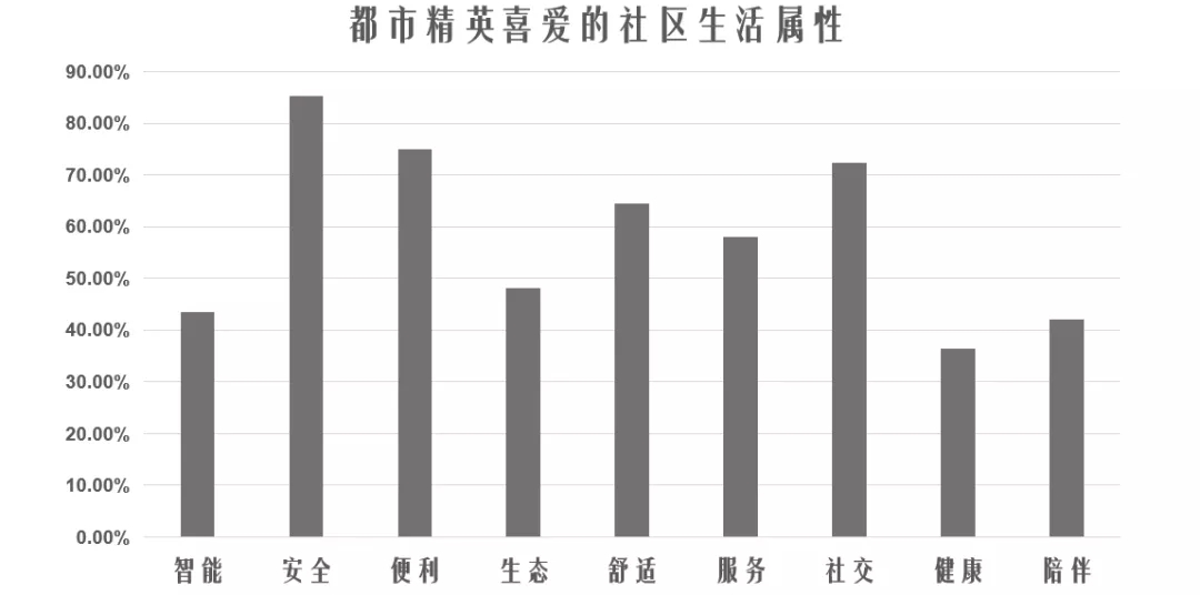 万科·西华府松社-1