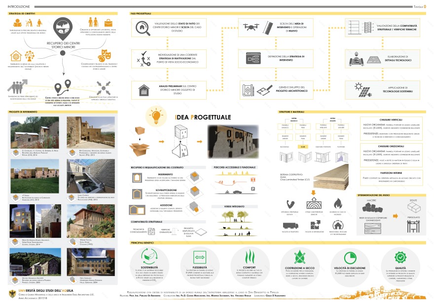 Perillis 的圣 Benedetto in 项目-4
