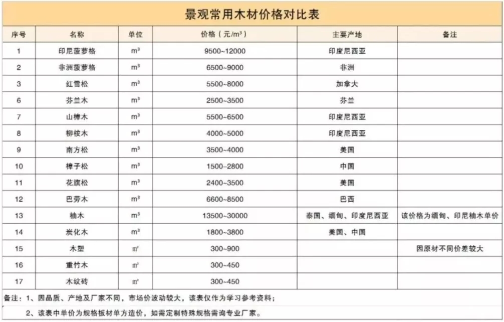 景观设计中的木材选择与应用-52