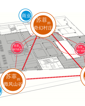 苏菲和小狐狸的世界 | 天河城上的商业广场