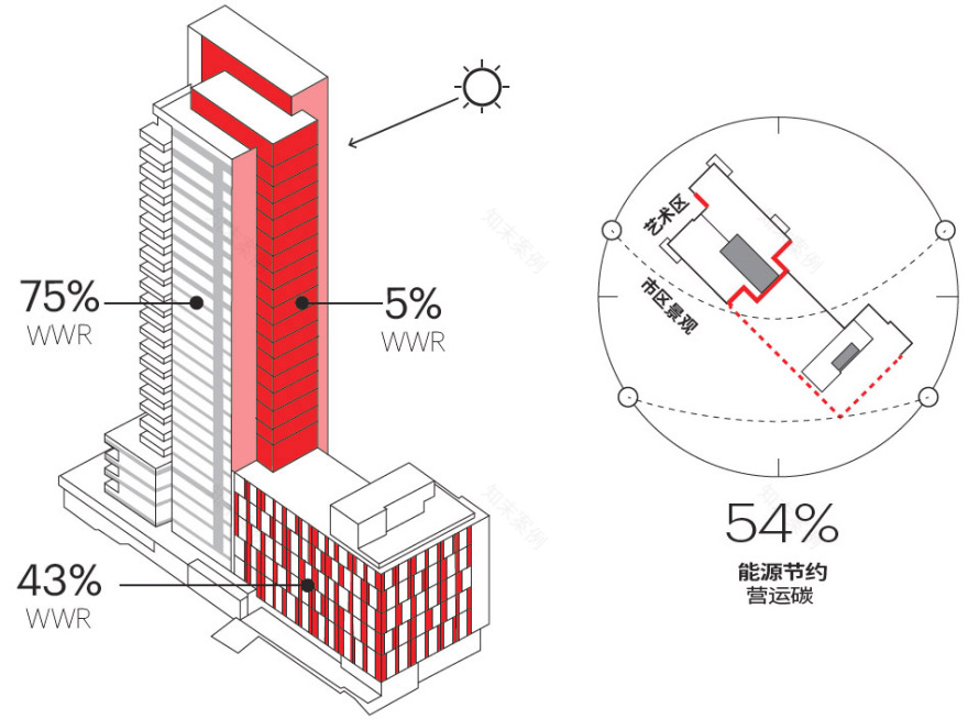 达拉斯HALL Arts综合开发丨美国达拉斯丨HKS-78