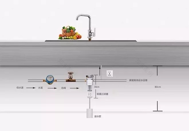 全屋净水设计攻略 | 解决家庭用水污染问题-25