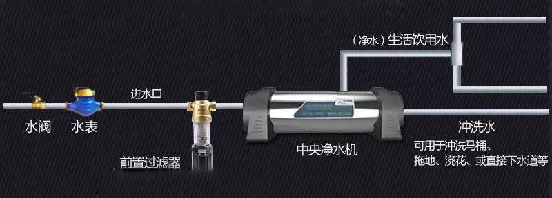 全屋净水设计攻略 | 解决家庭用水污染问题-27