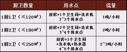 全屋净水设计攻略 | 解决家庭用水污染问题-48