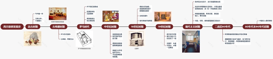传统元素现代演绎 | 乡村厨房的逆袭-14