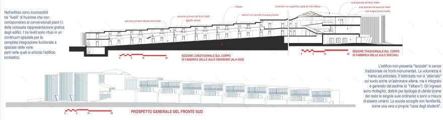 回归教育的本质 · 阿尔贝加中学的创新设计丨Roberto Miniero 和 Noris Pegoraro-3
